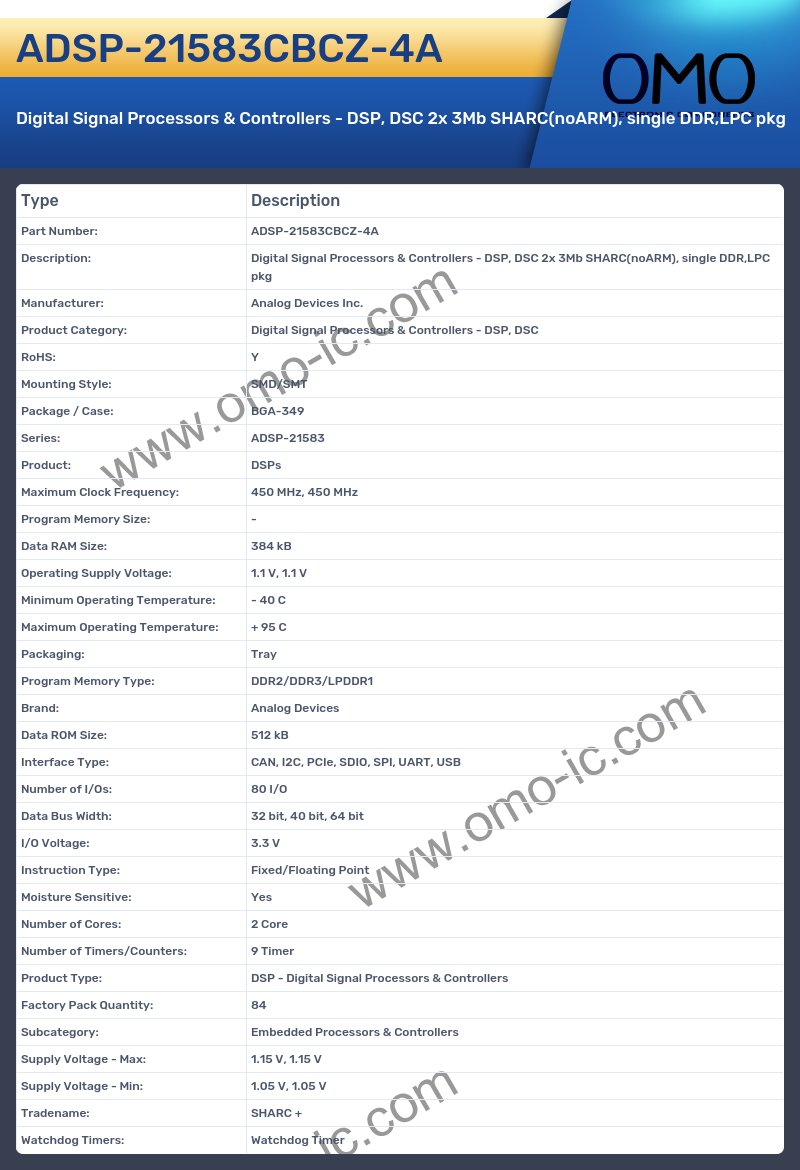 ADSP-21583CBCZ-4A
