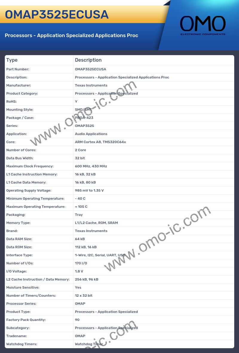OMAP3525ECUSA