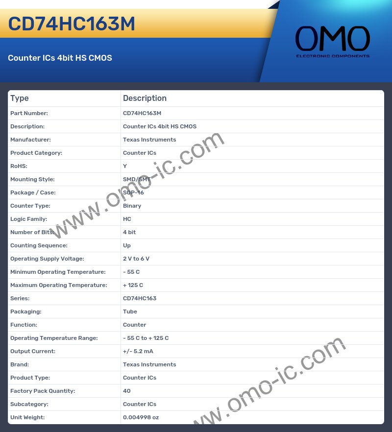 CD74HC163M