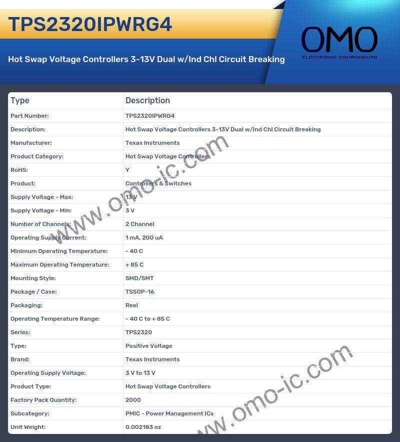 TPS2320IPWRG4