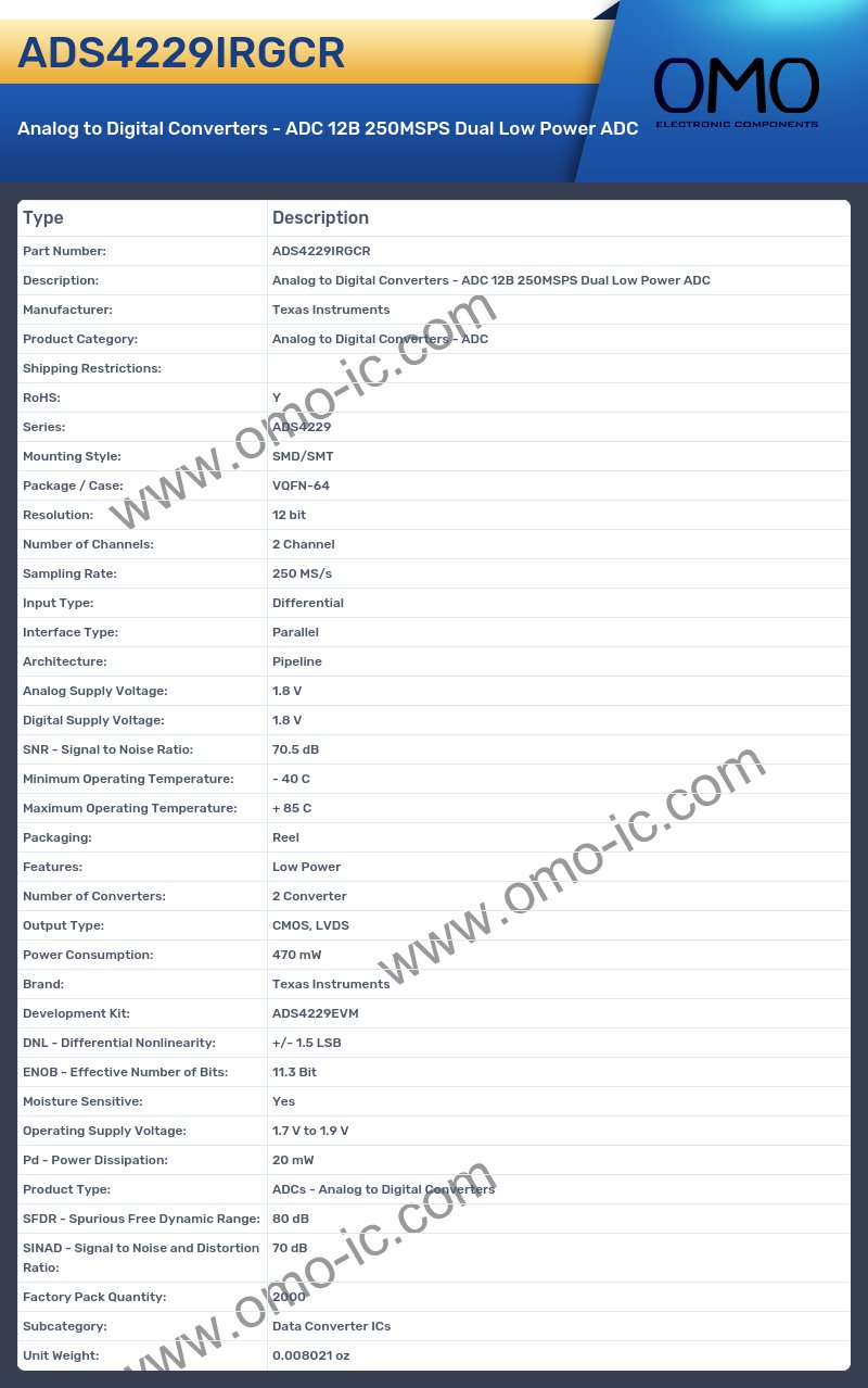 ADS4229IRGCR