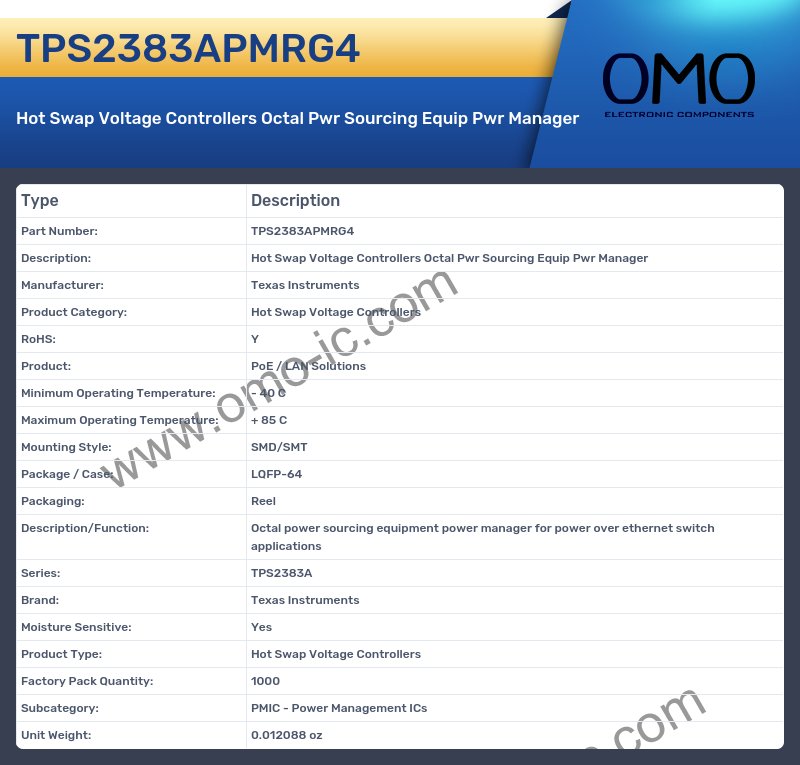 TPS2383APMRG4