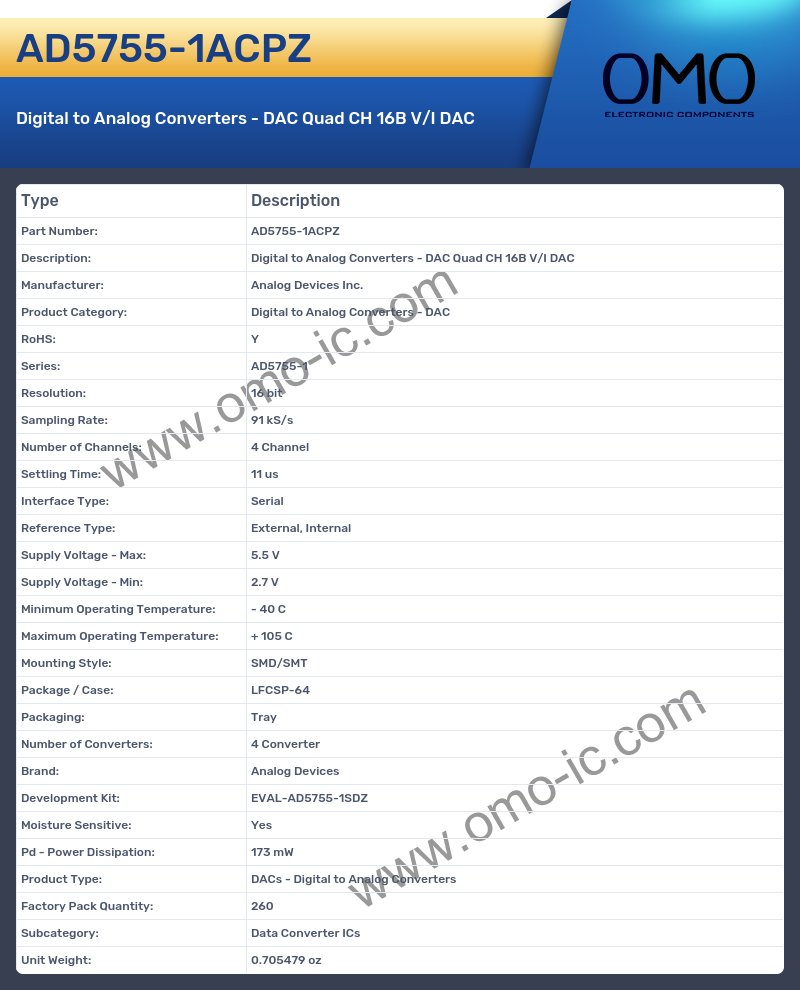 AD5755-1ACPZ
