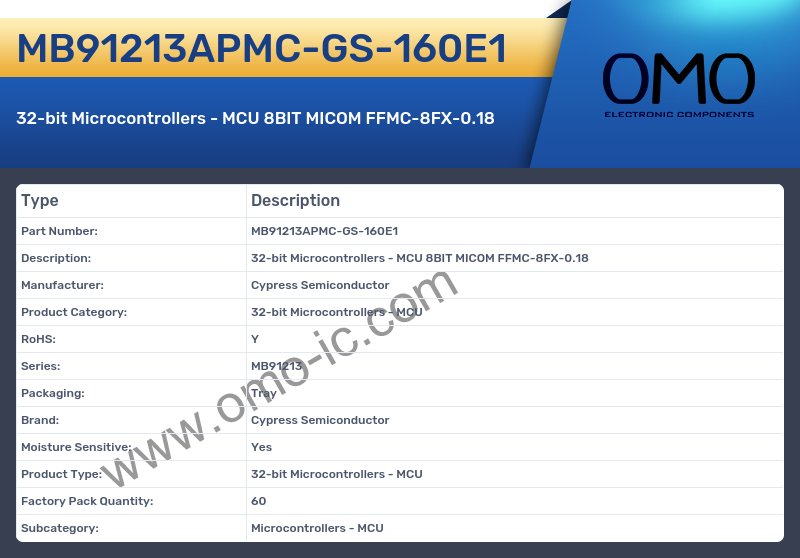 MB91213APMC-GS-160E1