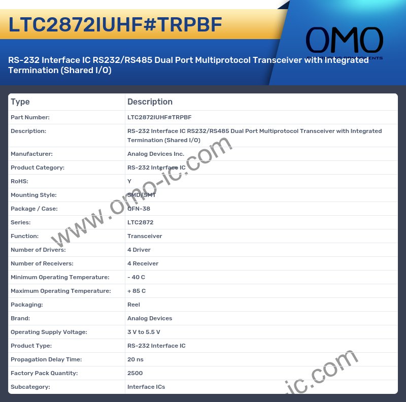 LTC2872IUHF#TRPBF