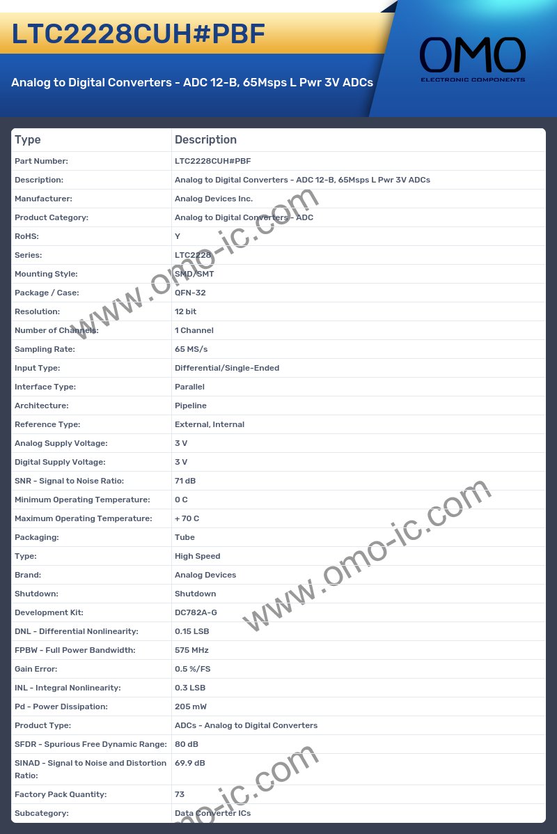 LTC2228CUH#PBF