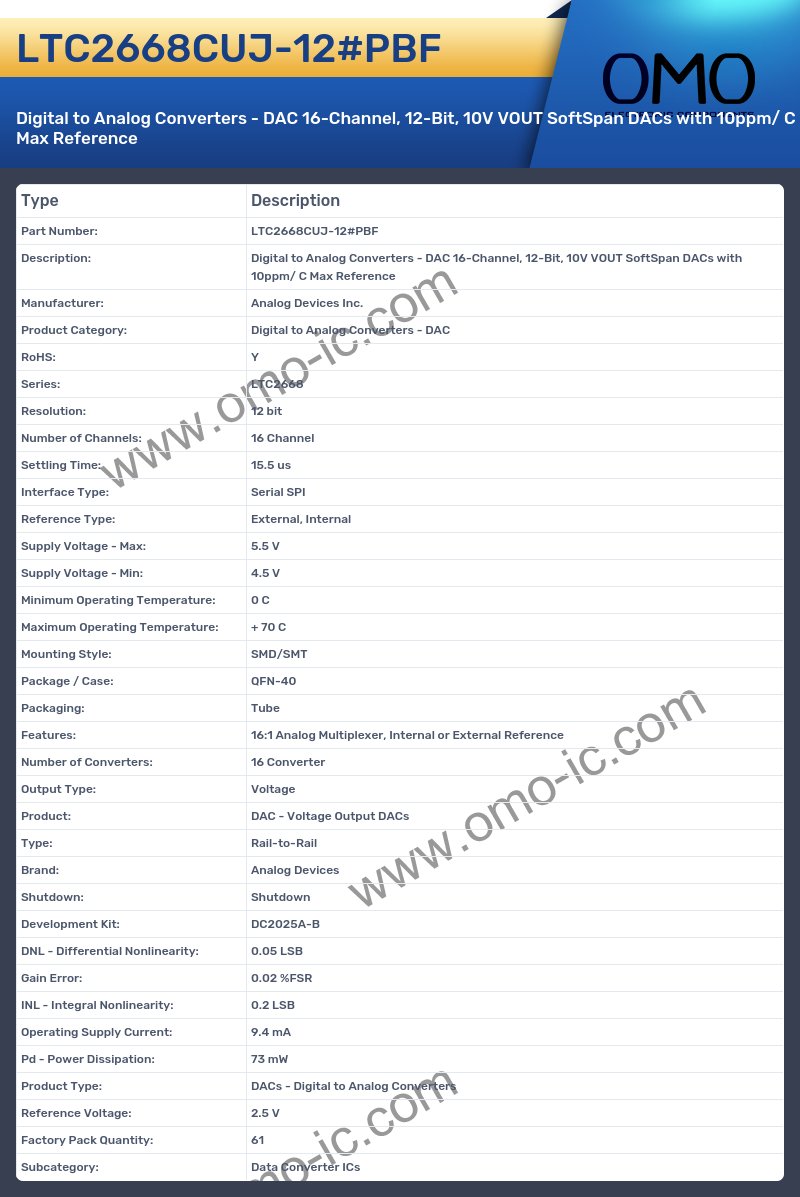 LTC2668CUJ-12#PBF