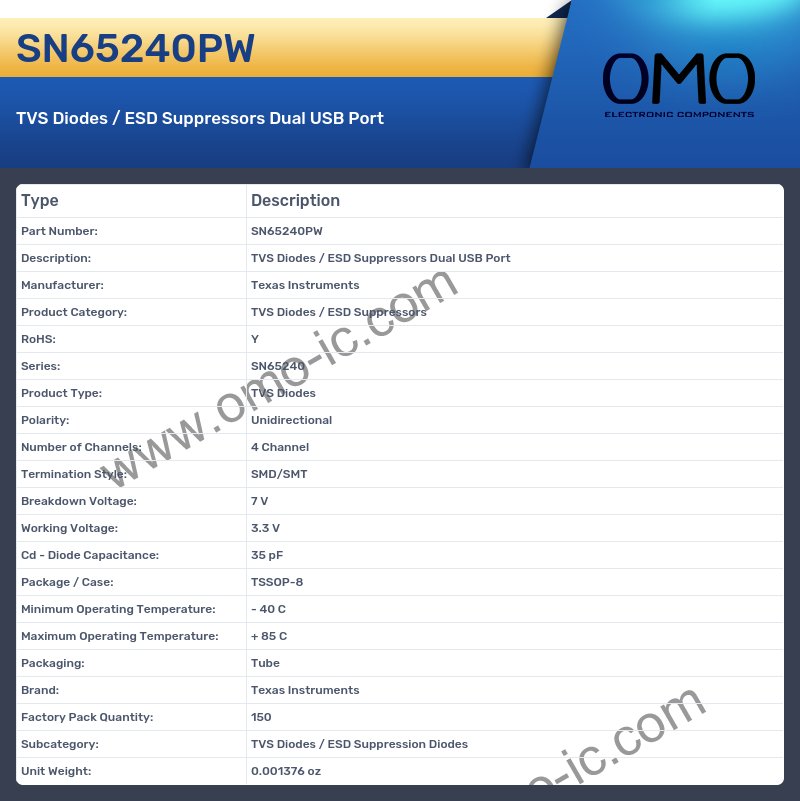 SN65240PW