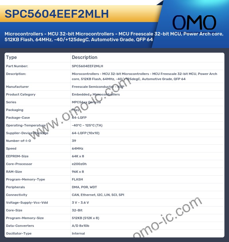SPC5604EEF2MLH
