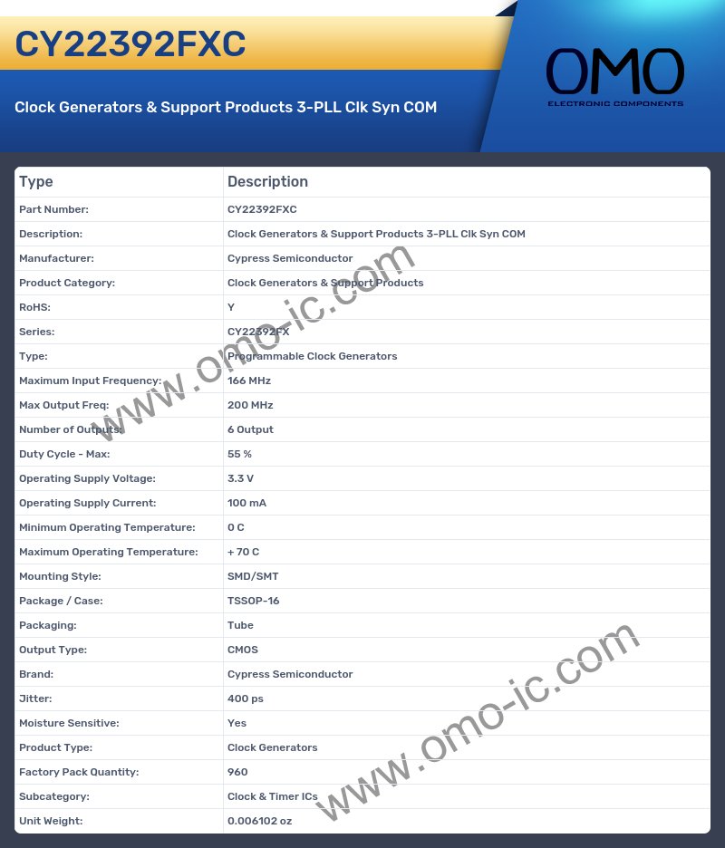 CY22392FXC