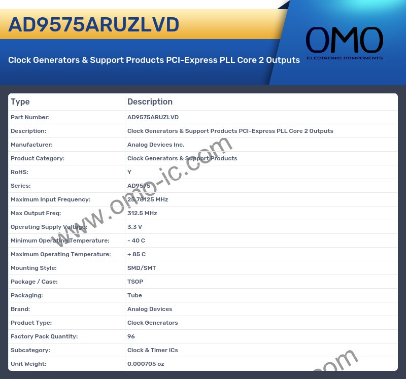 AD9575ARUZLVD