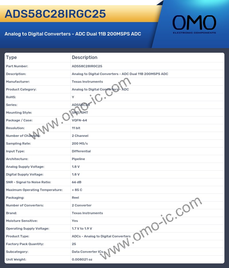 ADS58C28IRGC25
