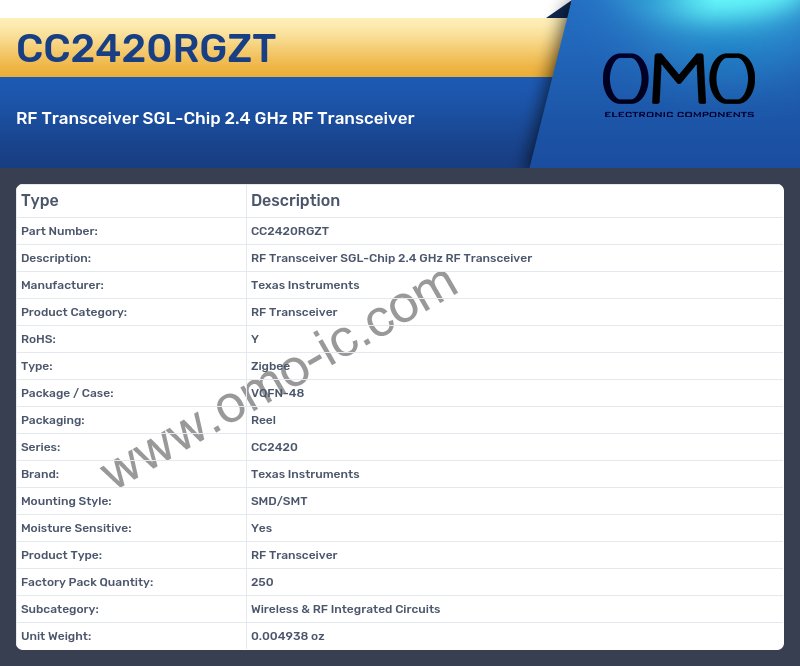CC2420RGZT