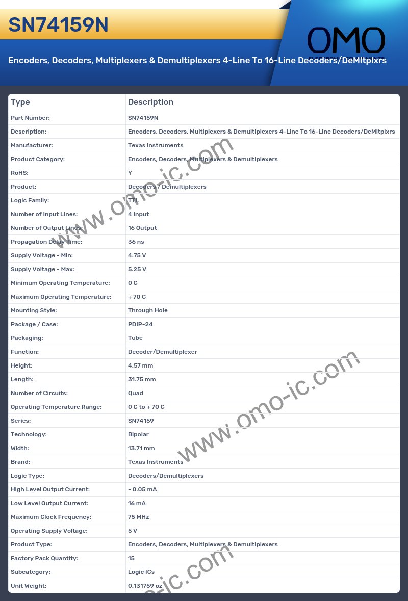 SN74159N