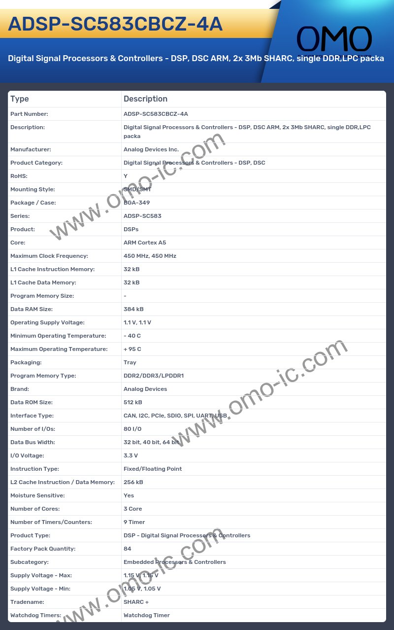 ADSP-SC583CBCZ-4A