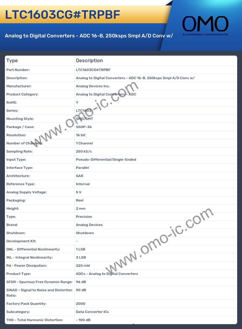 LTC1603CG#TRPBF