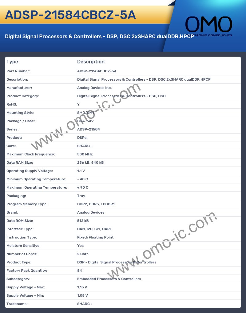 ADSP-21584CBCZ-5A