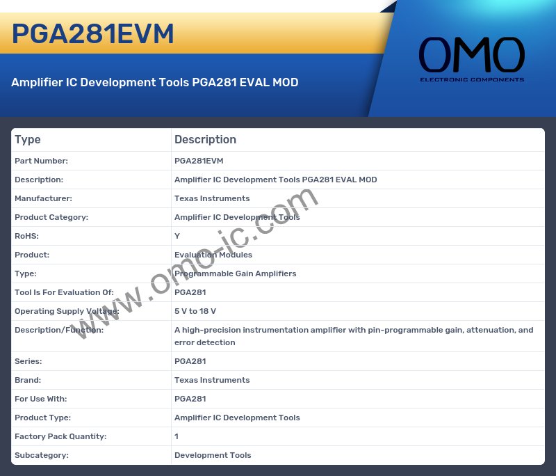 PGA281EVM