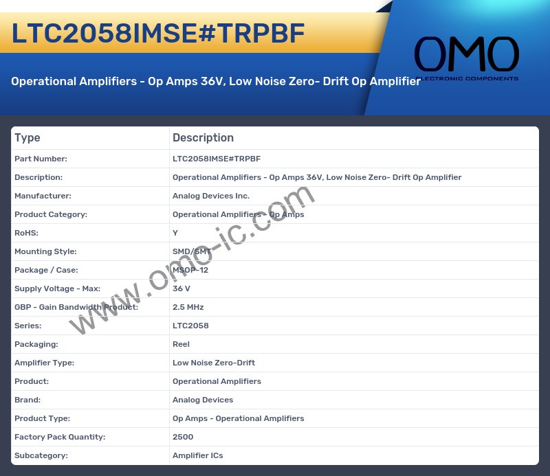 LTC2058IMSE#TRPBF
