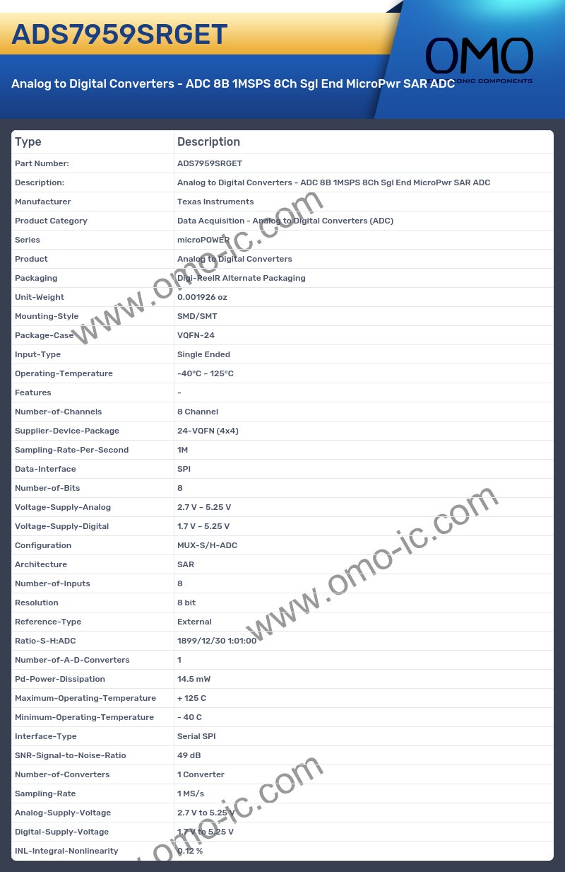ADS7959SRGET