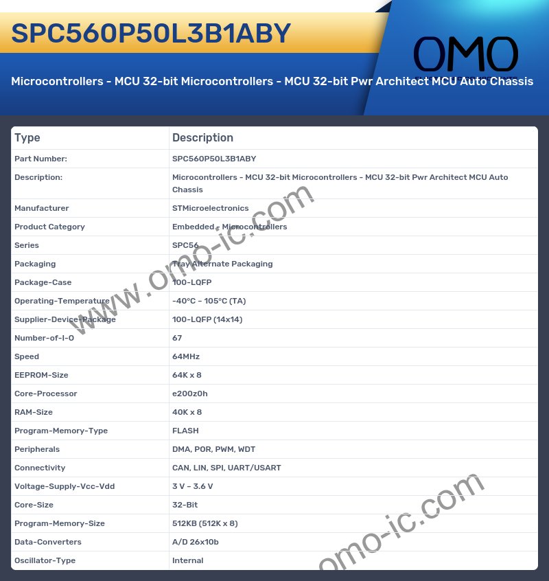 SPC560P50L3B1ABY
