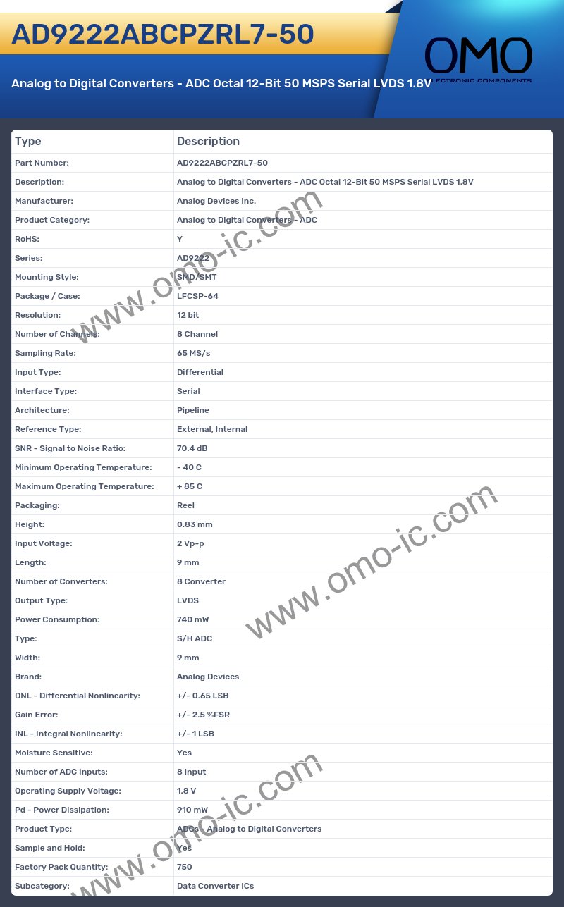 AD9222ABCPZRL7-50