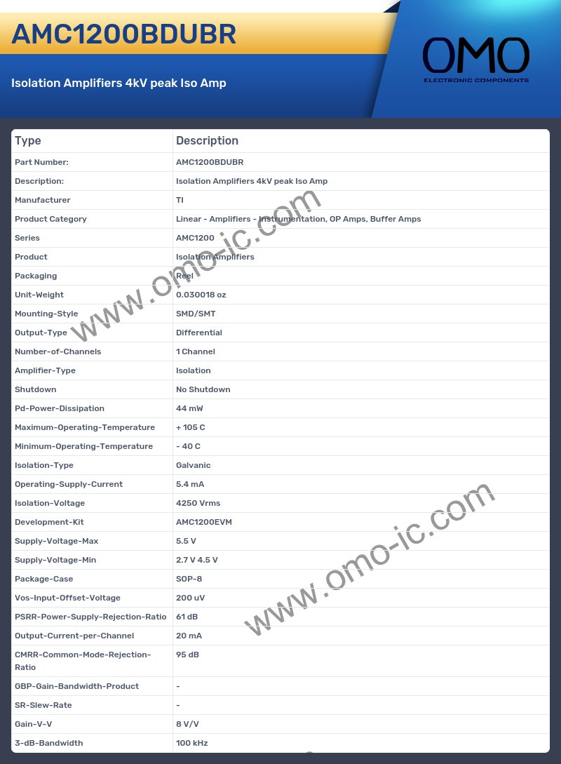 AMC1200BDUBR