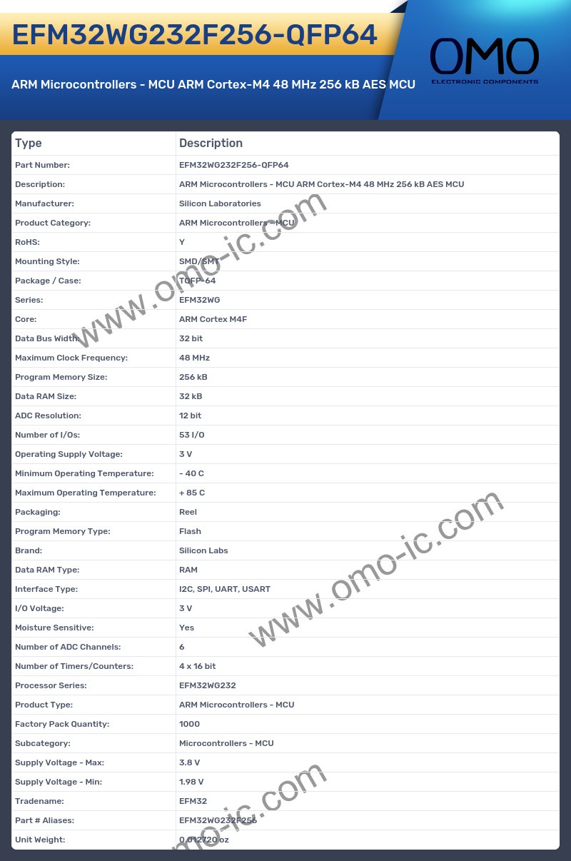 EFM32WG232F256-QFP64