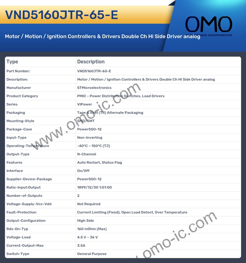 VND5160JTR-65-E
