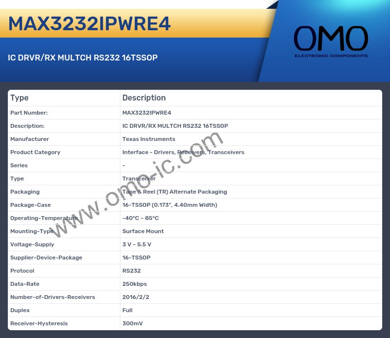 MAX3232IPWRE4