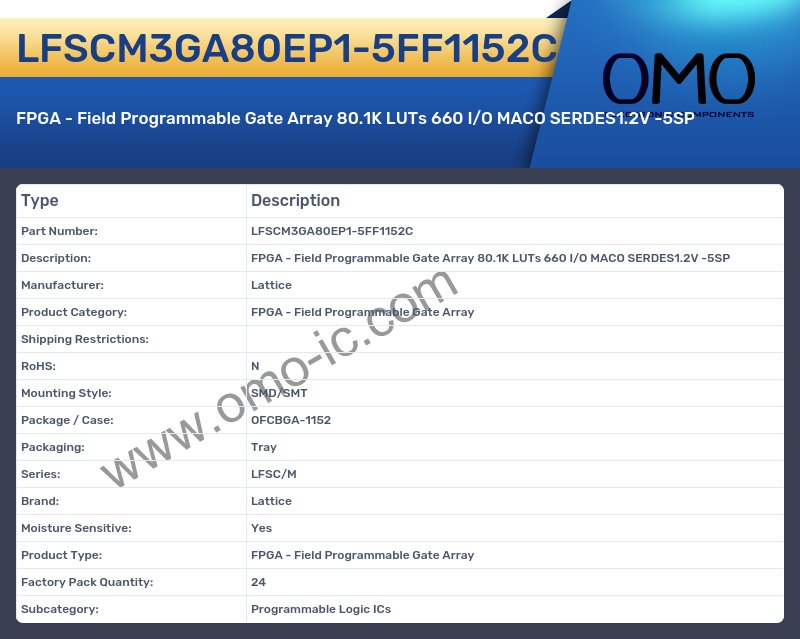 LFSCM3GA80EP1-5FF1152C