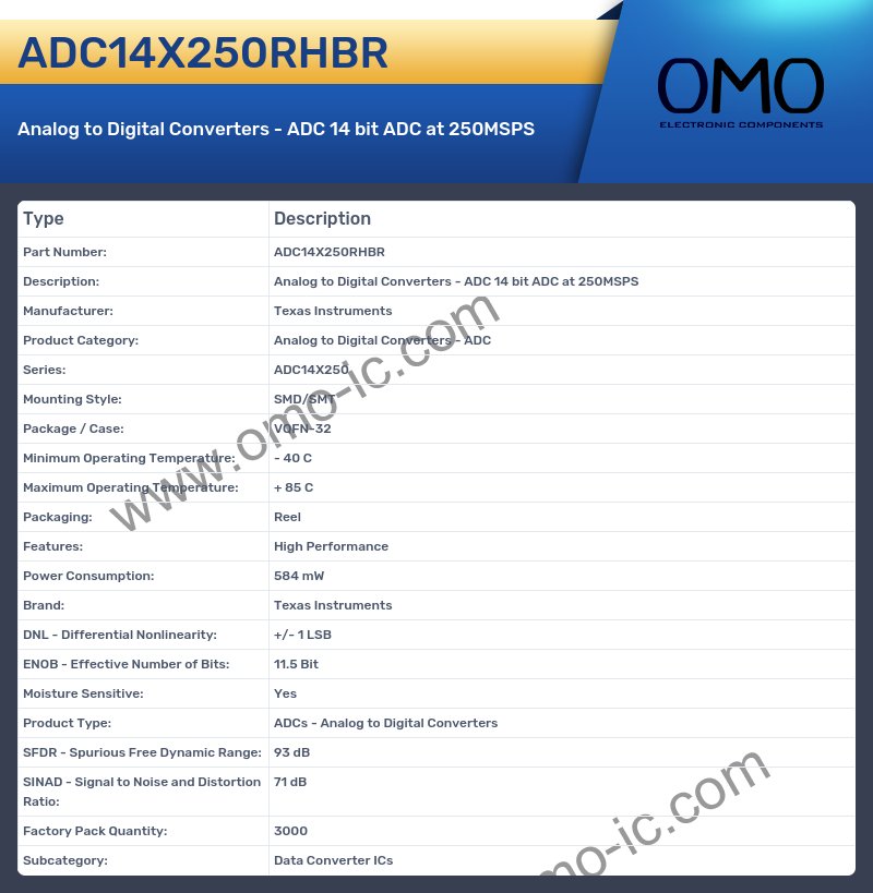 ADC14X250RHBR