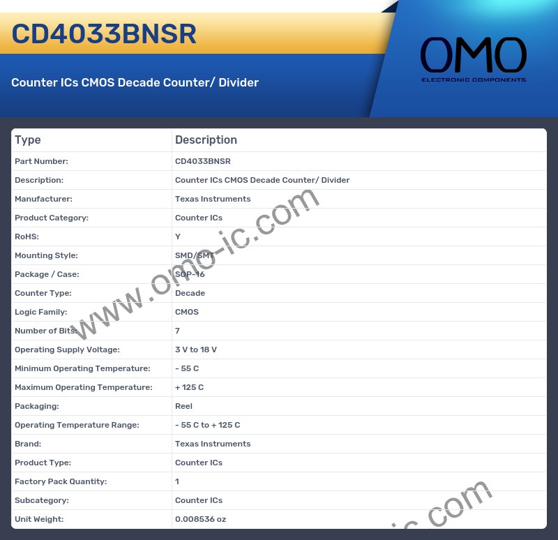 CD4033BNSR