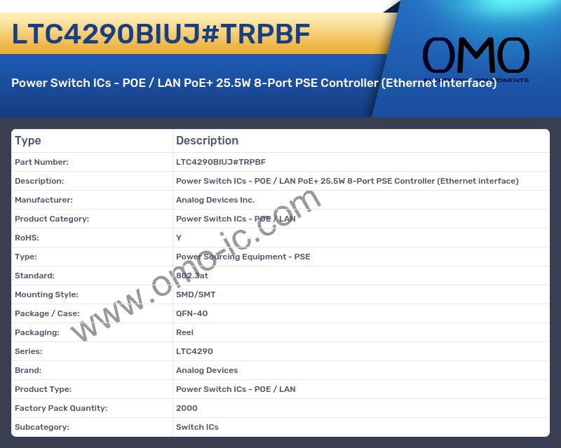 LTC4290BIUJ#TRPBF