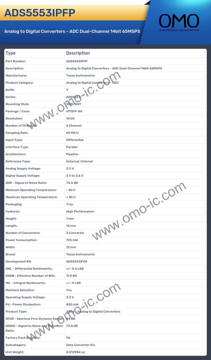 ADS5553IPFP