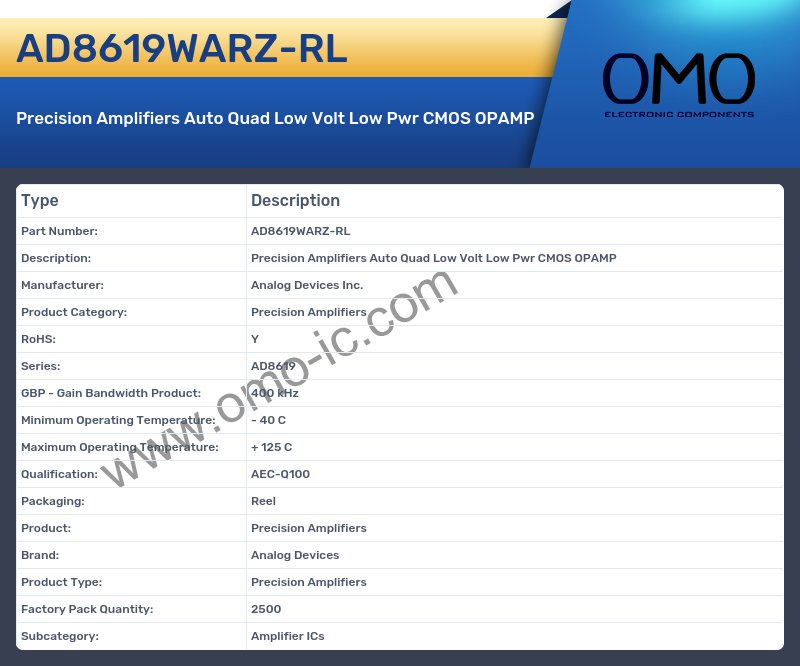AD8619WARZ-RL