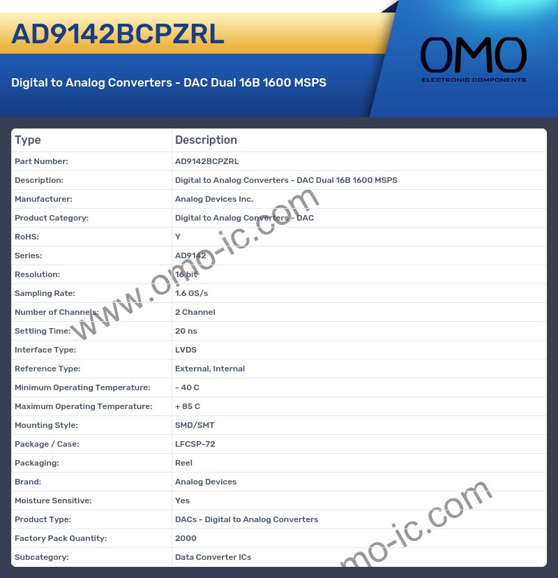 AD9142BCPZRL