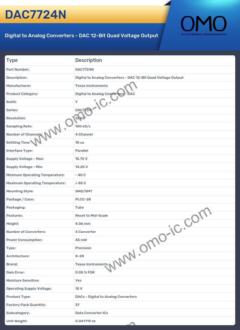 DAC7724N