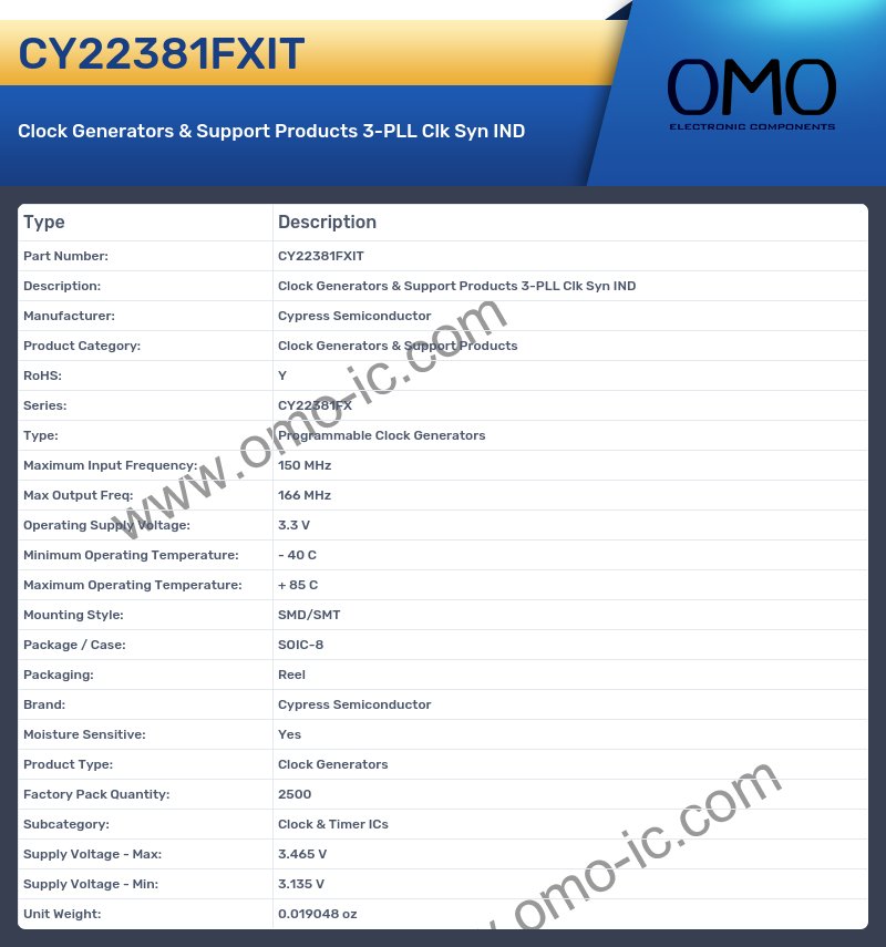 CY22381FXIT