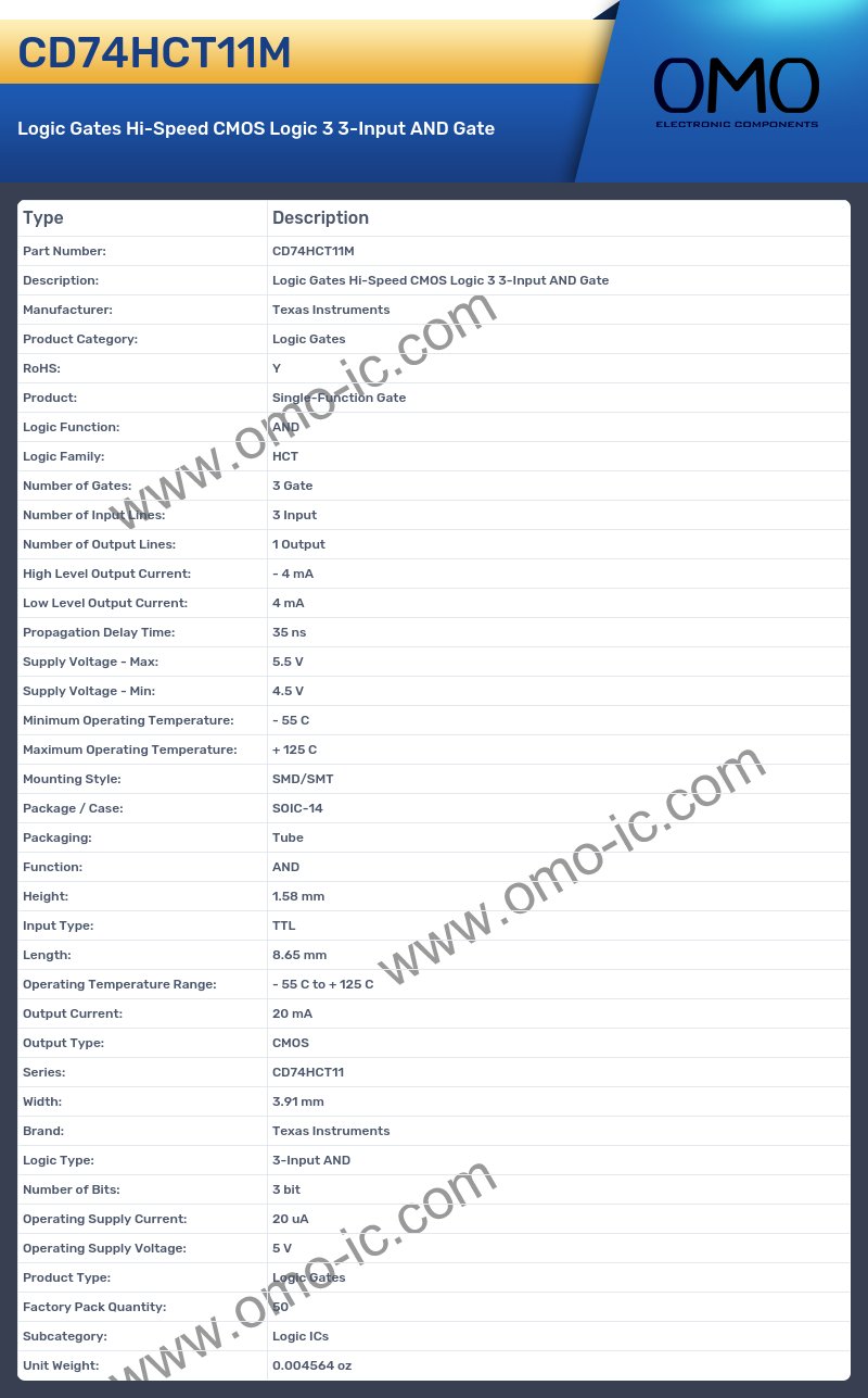 CD74HCT11M