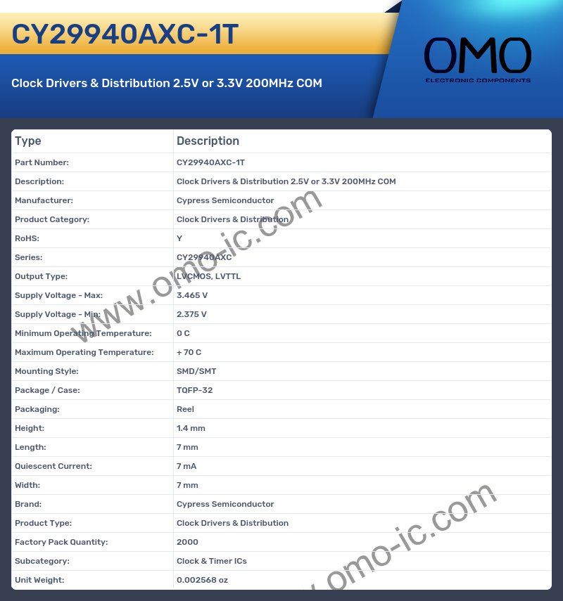 CY29940AXC-1T