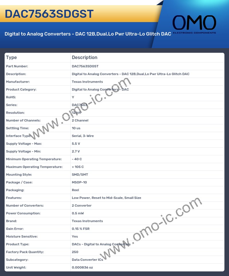 DAC7563SDGST
