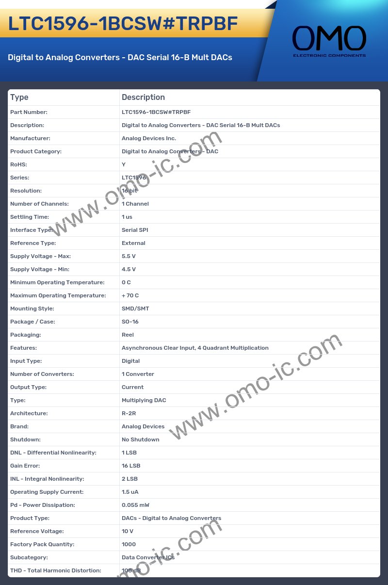 LTC1596-1BCSW#TRPBF
