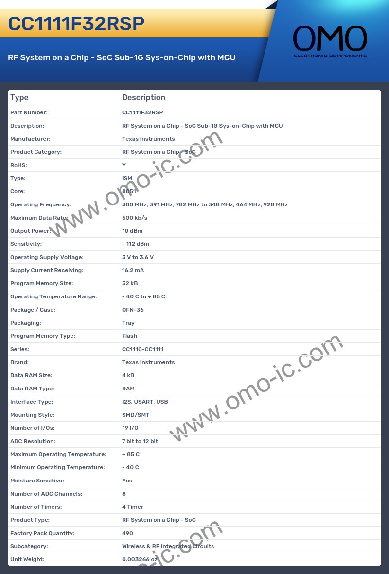 CC1111F32RSP