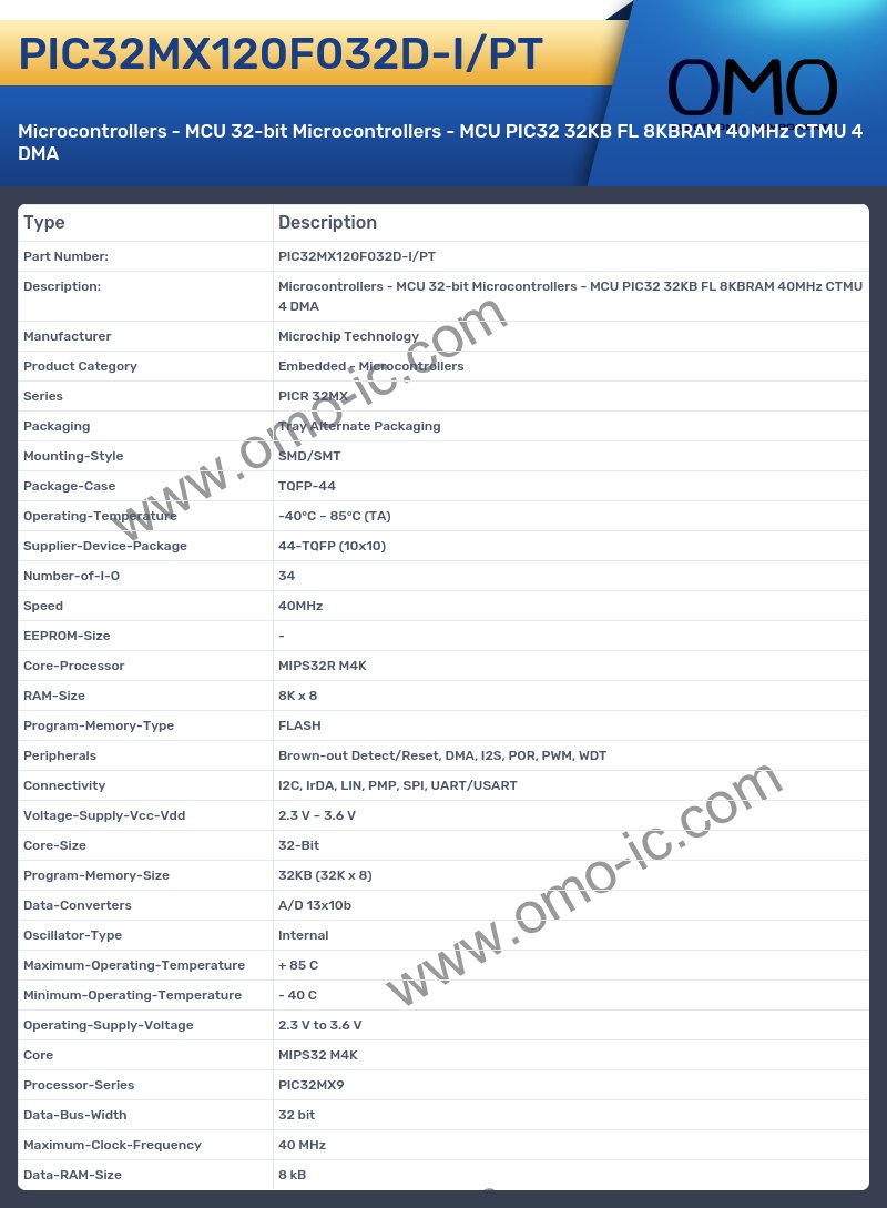 PIC32MX120F032D-I/PT