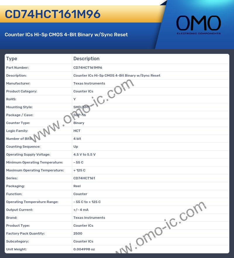 CD74HCT161M96