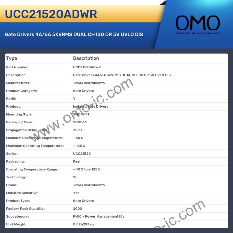 UCC21520ADWR