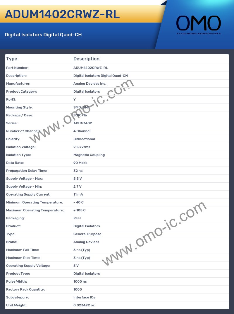 ADUM1402CRWZ-RL