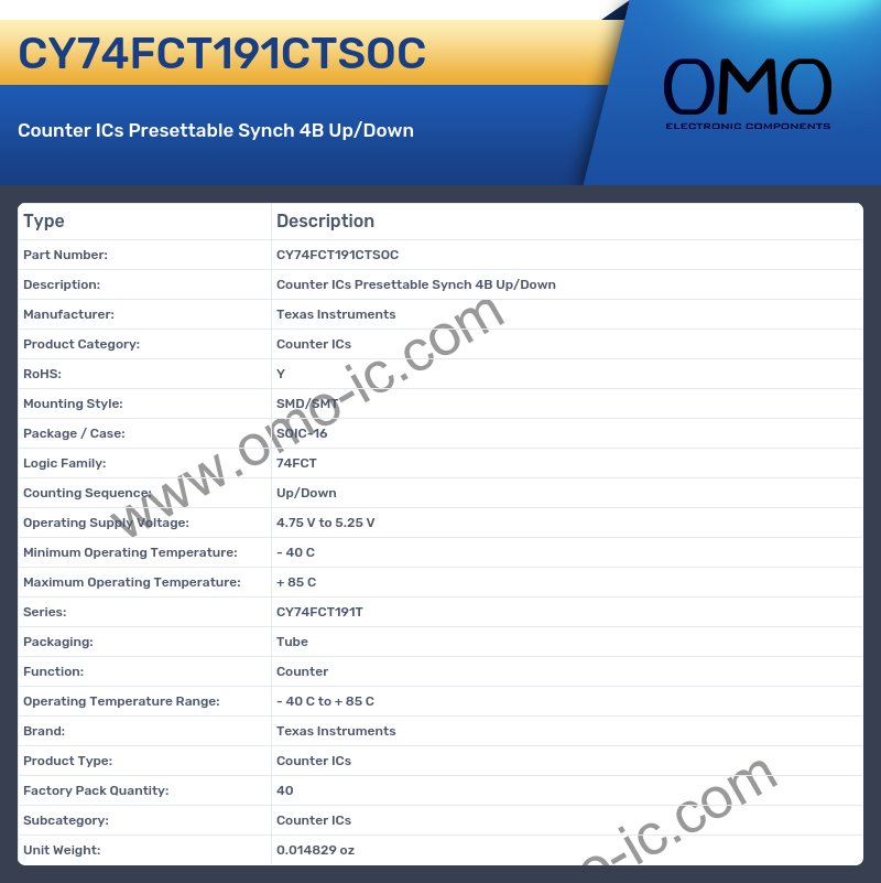 CY74FCT191CTSOC