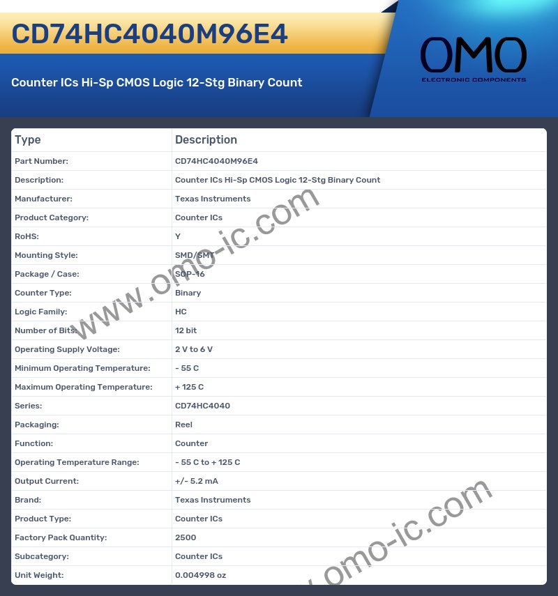CD74HC4040M96E4